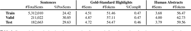 Figure 2 for Towards Annotating and Creating Sub-Sentence Summary Highlights