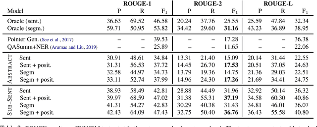 Figure 3 for Towards Annotating and Creating Sub-Sentence Summary Highlights