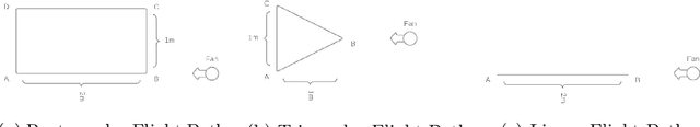 Figure 2 for Constraint-Aware Trajectory for Drone Delivery Services