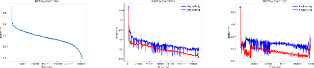 Figure 3 for Constraint-Aware Trajectory for Drone Delivery Services