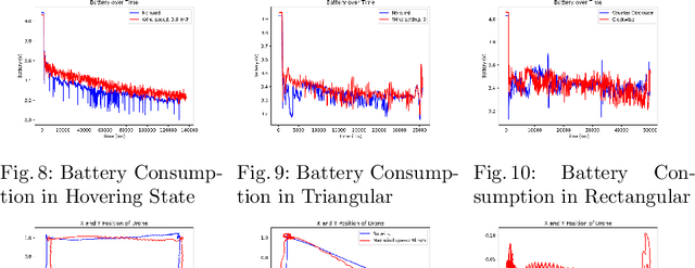 Figure 4 for Constraint-Aware Trajectory for Drone Delivery Services