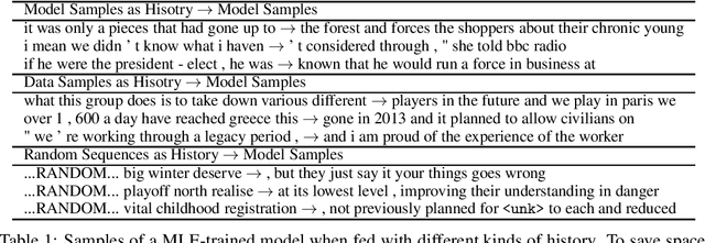 Figure 1 for Quantifying Exposure Bias for Neural Language Generation