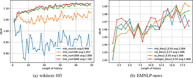 Figure 2 for Quantifying Exposure Bias for Neural Language Generation