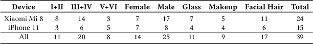 Figure 4 for MobilePhys: Personalized Mobile Camera-Based Contactless Physiological Sensing