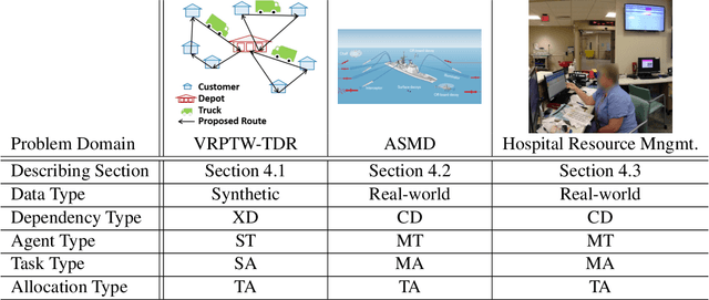Figure 1 for Human-Machine Collaborative Optimization via Apprenticeship Scheduling