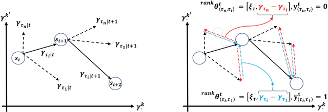 Figure 2 for Human-Machine Collaborative Optimization via Apprenticeship Scheduling