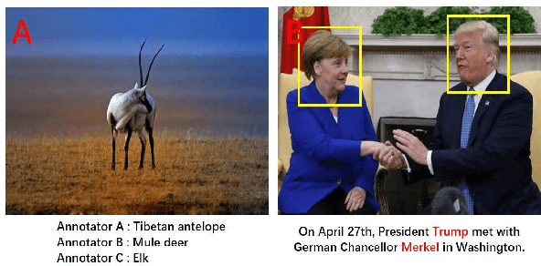 Figure 1 for A Self-paced Regularization Framework for Partial-Label Learning