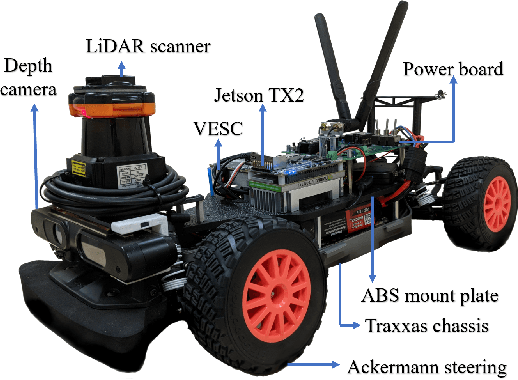 Figure 1 for F1/10: An Open-Source Autonomous Cyber-Physical Platform