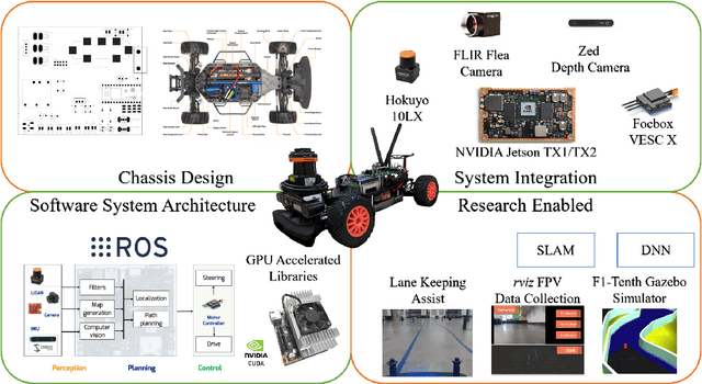 Figure 2 for F1/10: An Open-Source Autonomous Cyber-Physical Platform