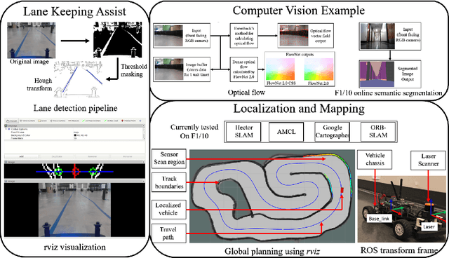 Figure 4 for F1/10: An Open-Source Autonomous Cyber-Physical Platform