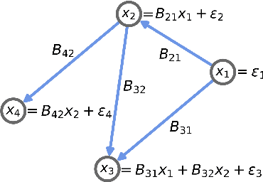 Figure 2 for Active Learning for Optimal Intervention Design in Causal Models