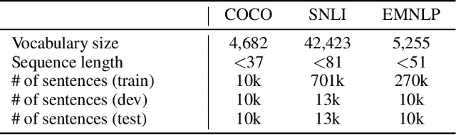 Figure 2 for Collaborative Training of GANs in Continuous and Discrete Spaces for Text Generation