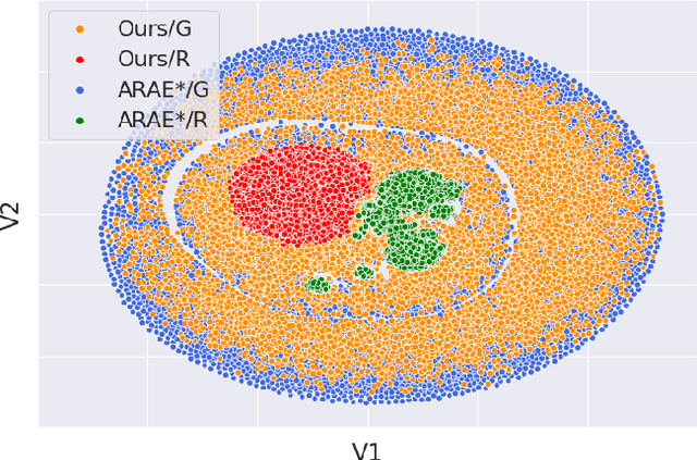 Figure 4 for Collaborative Training of GANs in Continuous and Discrete Spaces for Text Generation