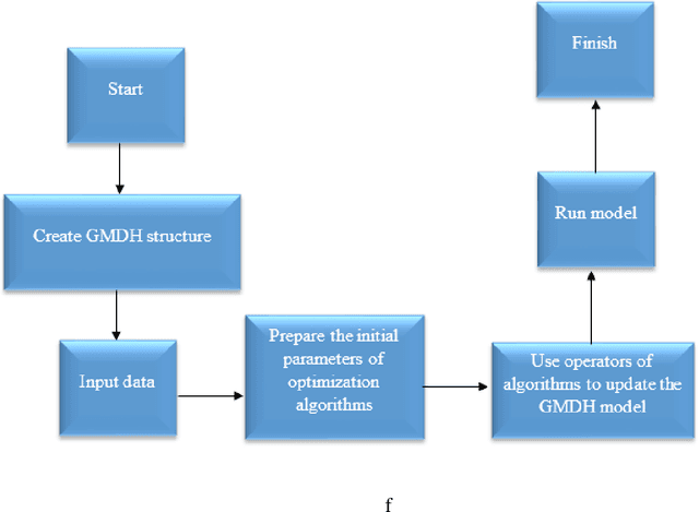 Figure 2 for Application of Group Method of Data Handling and New Optimization Algorithms for Predicting Sediment Transport Rate under Vegetation Cover