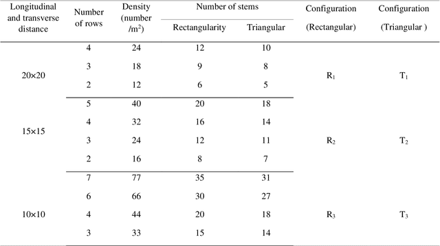 Figure 4 for Application of Group Method of Data Handling and New Optimization Algorithms for Predicting Sediment Transport Rate under Vegetation Cover