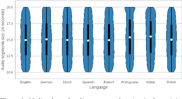 Figure 2 for MLS: A Large-Scale Multilingual Dataset for Speech Research