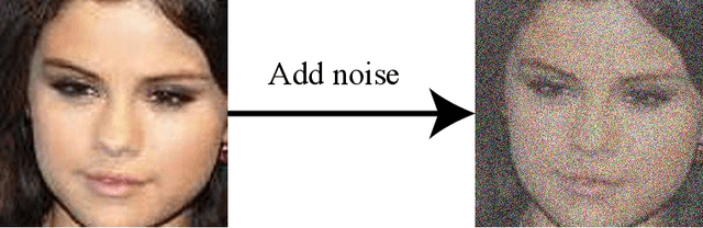 Figure 4 for Unpaired Photo-to-Caricature Translation on Faces in the Wild
