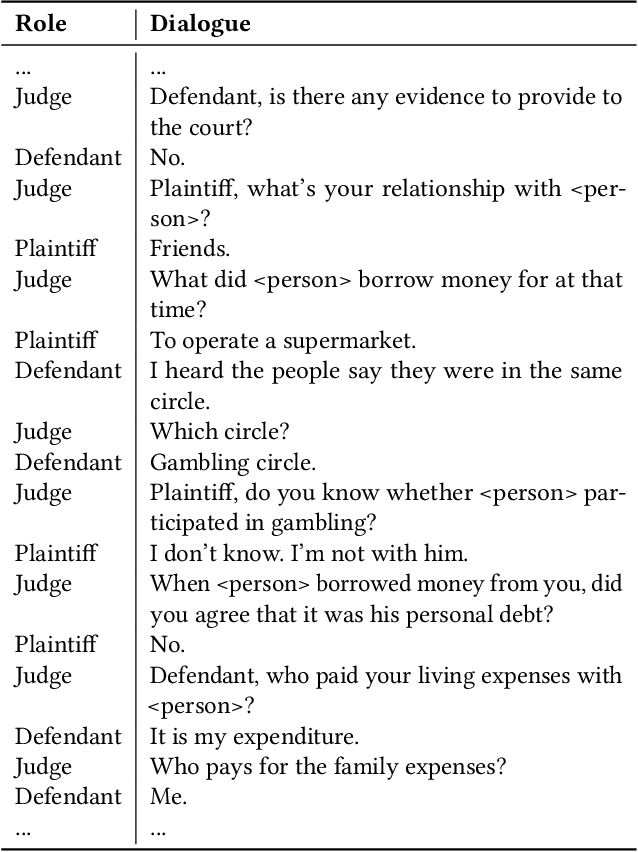 Figure 1 for AI-lead Court Debate Case Investigation