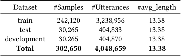 Figure 3 for AI-lead Court Debate Case Investigation