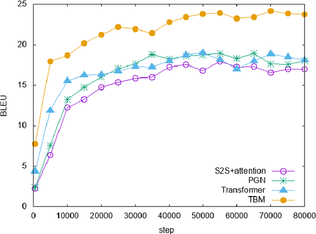 Figure 4 for AI-lead Court Debate Case Investigation