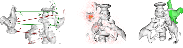 Figure 1 for Rotational Subgroup Voting and Pose Clustering for Robust 3D Object Recognition