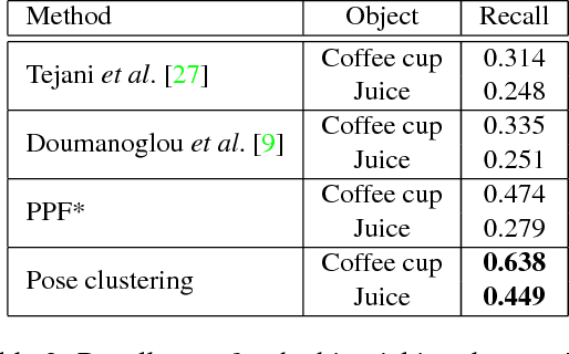 Figure 4 for Rotational Subgroup Voting and Pose Clustering for Robust 3D Object Recognition