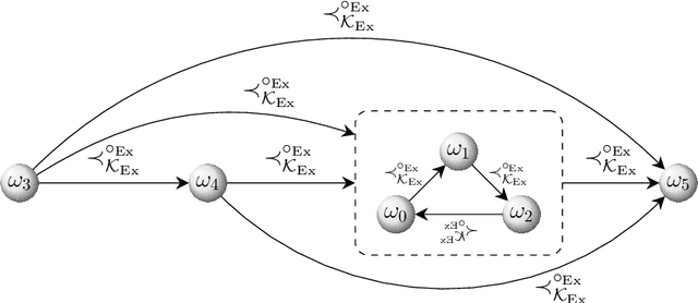 Figure 4 for Semantic Characterizations of General Belief Base Revision