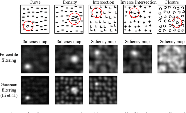 Figure 3 for Few-Shot Abstract Visual Reasoning With Spectral Features