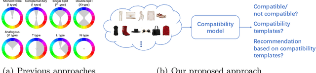 Figure 1 for Learning Color Compatibility in Fashion Outfits