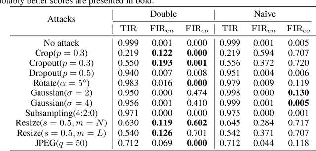 Figure 4 for Robust watermarking with double detector-discriminator approach