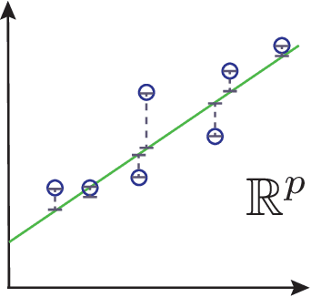 Figure 2 for A high-bias, low-variance introduction to Machine Learning for physicists