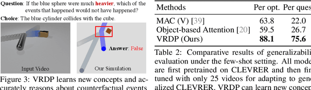 Figure 4 for Dynamic Visual Reasoning by Learning Differentiable Physics Models from Video and Language