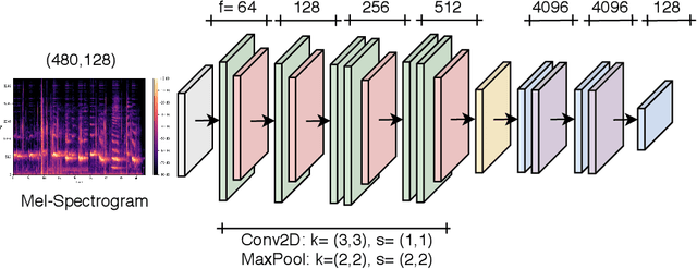 Figure 3 for Leveraging Recent Advances in Deep Learning for Audio-Visual Emotion Recognition