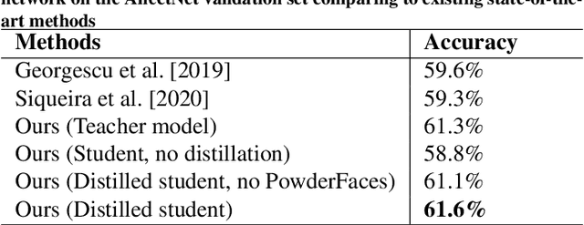Figure 2 for Leveraging Recent Advances in Deep Learning for Audio-Visual Emotion Recognition