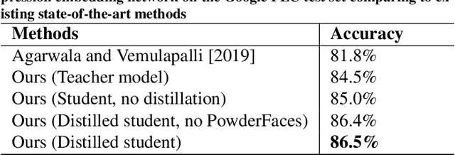 Figure 4 for Leveraging Recent Advances in Deep Learning for Audio-Visual Emotion Recognition
