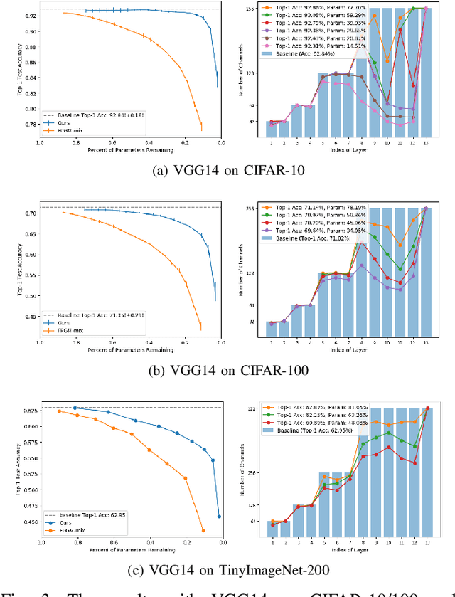 Figure 3 for Filter Pruning using Hierarchical Group Sparse Regularization for Deep Convolutional Neural Networks