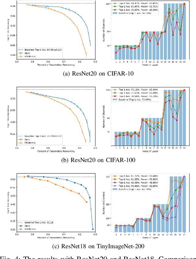 Figure 4 for Filter Pruning using Hierarchical Group Sparse Regularization for Deep Convolutional Neural Networks