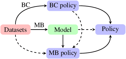 Figure 3 for Offline Equilibrium Finding