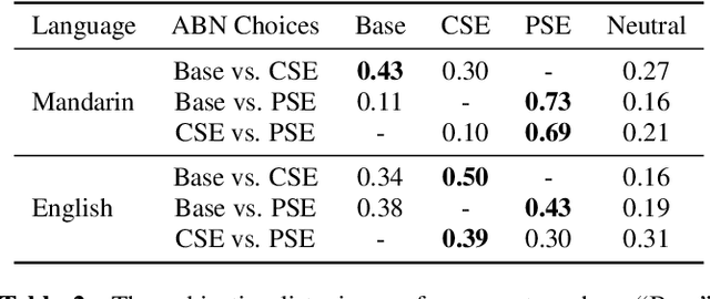 Figure 4 for Improving Prosody Modelling with Cross-Utterance BERT Embeddings for End-to-end Speech Synthesis