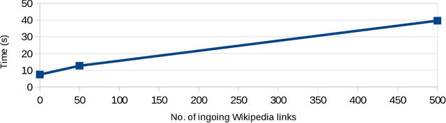Figure 3 for On-Demand and Lightweight Knowledge Graph Generation -- a Demonstration with DBpedia