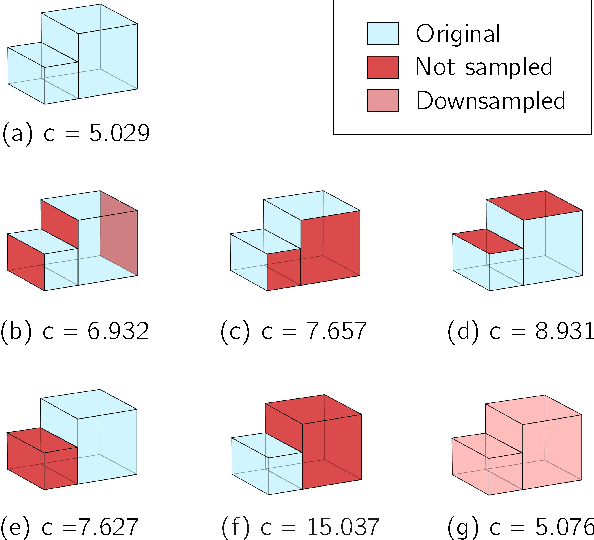 Figure 4 for Self-Calibration of Mobile Manipulator Kinematic and Sensor Extrinsic Parameters Through Contact-Based Interaction
