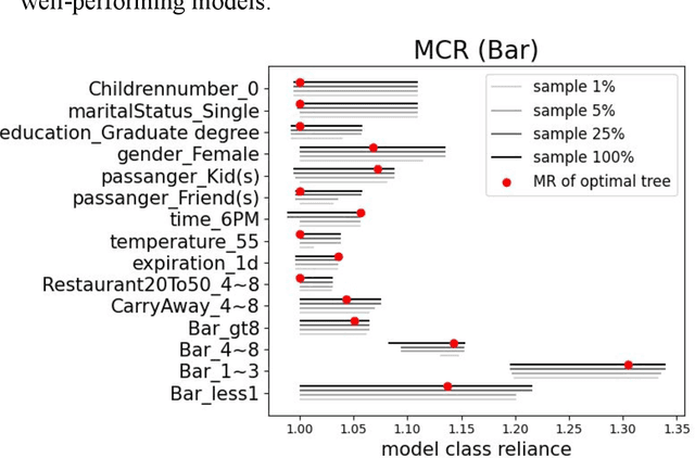 Figure 3 for Exploring the Whole Rashomon Set of Sparse Decision Trees