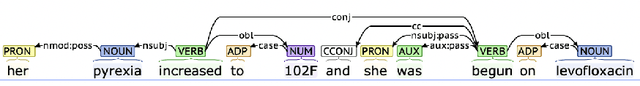 Figure 4 for Unsupervised Numerical Reasoning to Extract Phenotypes from Clinical Text by Leveraging External Knowledge