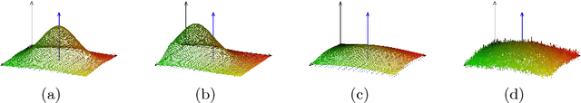 Figure 3 for Probabilistic Model of Object Detection Based on Convolutional Neural Network