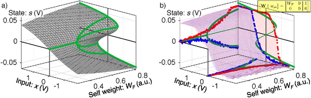 Figure 2 for Neuromorphic Silicon Photonic Networks
