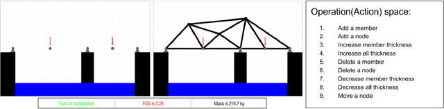 Figure 2 for Learning to design from humans: Imitating human designers through deep learning