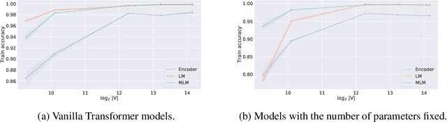Figure 1 for How BPE Affects Memorization in Transformers