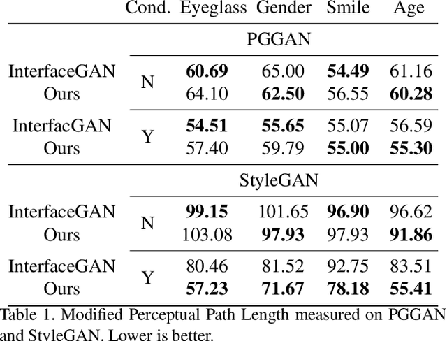 Figure 2 for Hijack-GAN: Unintended-Use of Pretrained, Black-Box GANs