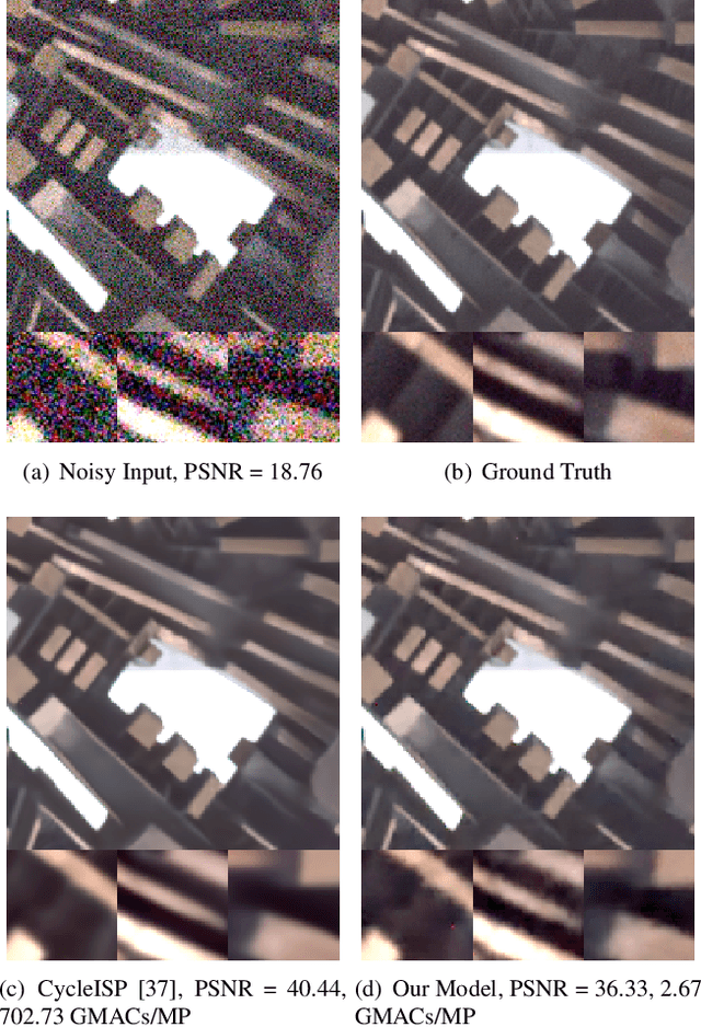 Figure 1 for Feature-Align Network with Knowledge Distillation for Efficient Denoising