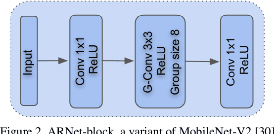 Figure 3 for Feature-Align Network with Knowledge Distillation for Efficient Denoising